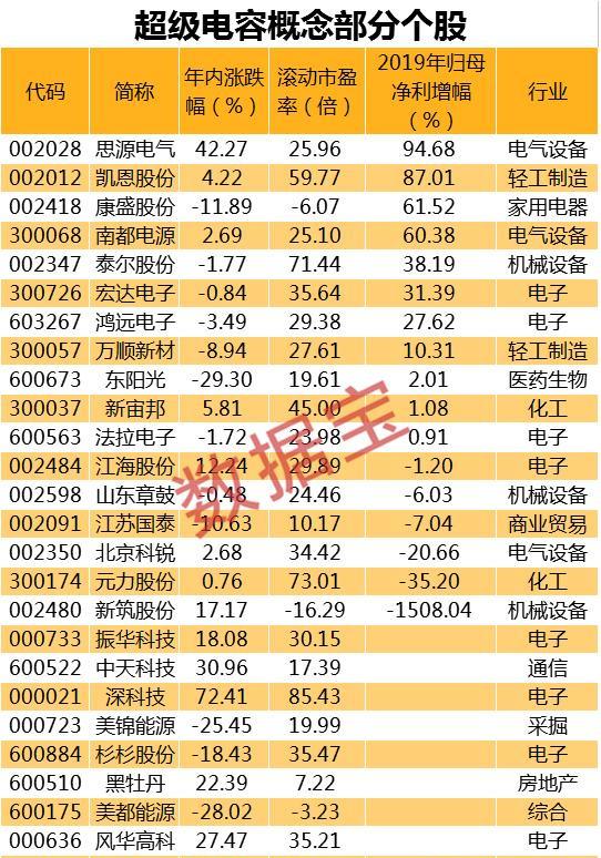 RCS概念股集体上涨 RCS概念是什么? RCS概念股集体上涨 RCS概念是什么?