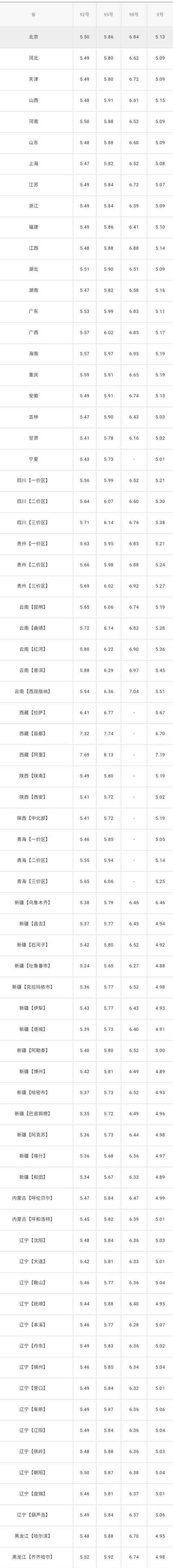 最新油价 4.20油价再度下跌 最新油价 4.20油价再度下跌