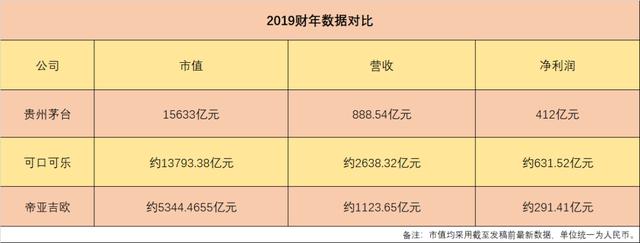 茅台又创新高 现在入手风险分析 茅台又创新高 现在入手风险分析