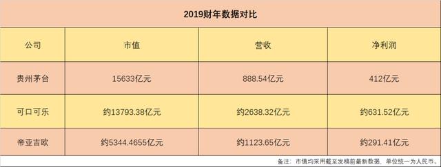 茅台又创新高 现在入手风险分析