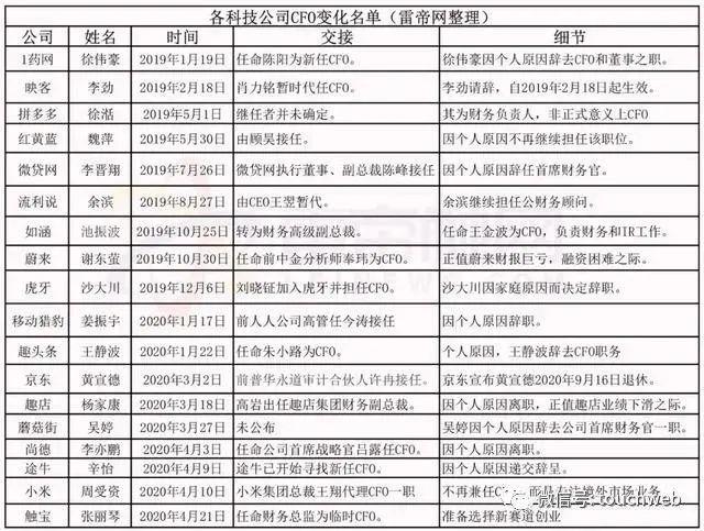 瑞幸风波后遗症 中概股信任危机来了? 瑞幸风波后遗症 中概股信任危机来了?