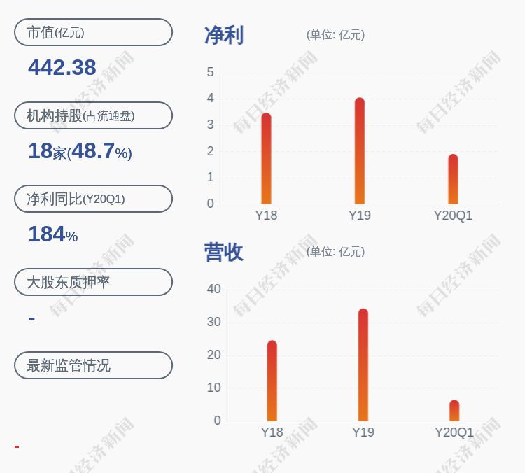 紫光国微复牌遇突发利空 180亿元收购计划被否