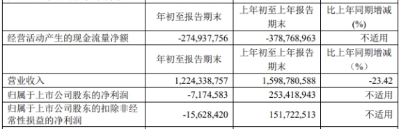 长飞光纤上市时募20亿中金等赚1.2亿 次年净利近腰斩