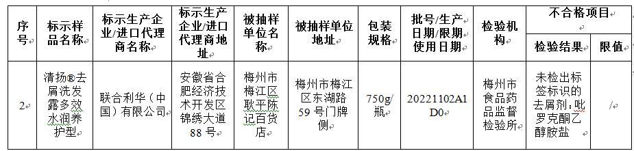 清扬洗发露广东抽查登不合格榜 生产企业为联合利华