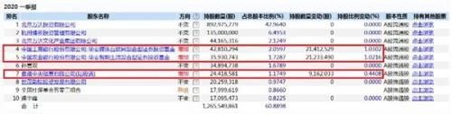 2.2亿甩卖香港豪宅：王忠军曾卖画救公司 华谊去年亏近40亿