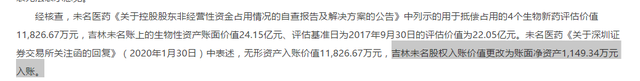 未名医药挨罚:1100万净资产欲变18亿入账,主动蹭新冠肺炎疫苗热点 未名医药挨罚:1100万净资产欲变18亿入账,主动蹭新冠肺炎疫苗热点