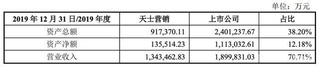 天士力出售医药商业资产遭问询 闫氏家族再有两企业拟登A股 天士力出售医药商业资产遭问询 闫氏家族再有两企业拟登A股