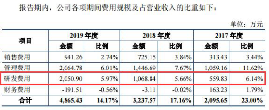 复洁环保营收袖珍毛利率反高 去年现金流为负勾稽存疑