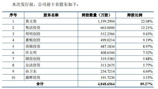 复洁环保营收袖珍毛利率反高 去年现金流为负勾稽存疑