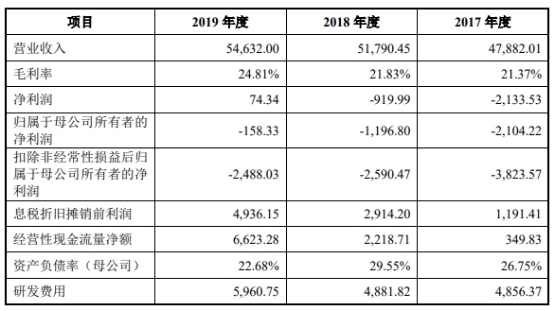 仕佳光子连续3年亏损 实控人曾因单位行贿被立案侦查