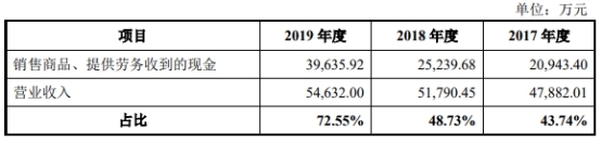 仕佳光子连续3年亏损 实控人曾因单位行贿被立案侦查