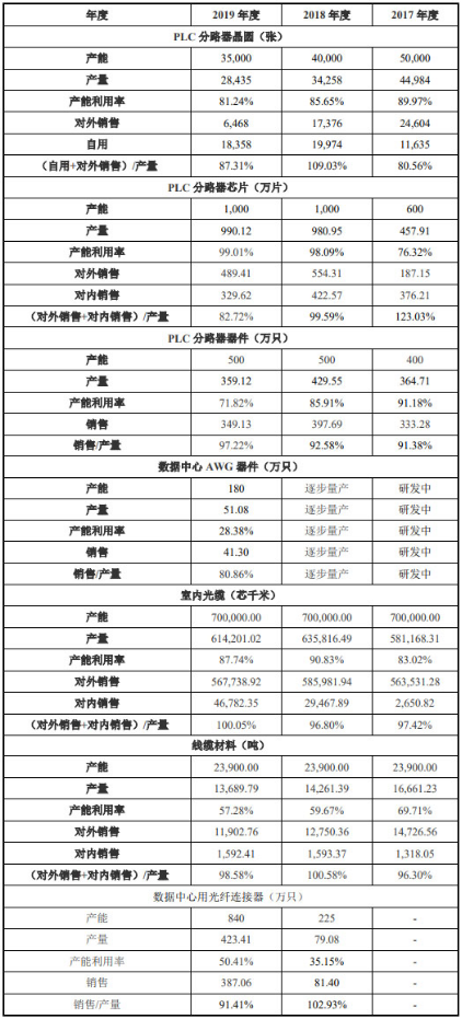 仕佳光子连续3年亏损 实控人曾因单位行贿被立案侦查