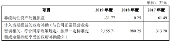 仕佳光子连续3年亏损 实控人曾因单位行贿被立案侦查