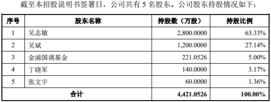 天益医疗主板被否改考科创板 研发费不达标募资增2亿