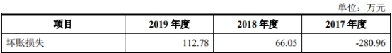 天益医疗主板被否改考科创板 研发费不达标募资增2亿