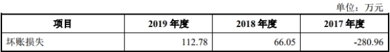 天益医疗主板被否改考科创板 研发费不达标募资增2亿