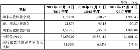 天益医疗主板被否改考科创板 研发费不达标募资增2亿