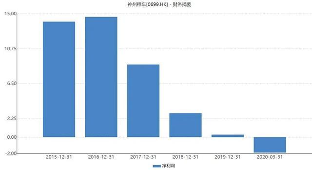 瑞幸咖啡董事长陆正耀的救星来了 这家两千亿市值的A股公司看上了神州租车