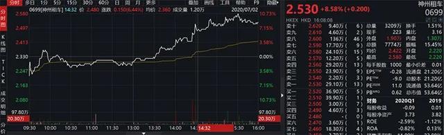 瑞幸咖啡董事长陆正耀的救星来了 这家两千亿市值的A股公司看上了神州租车