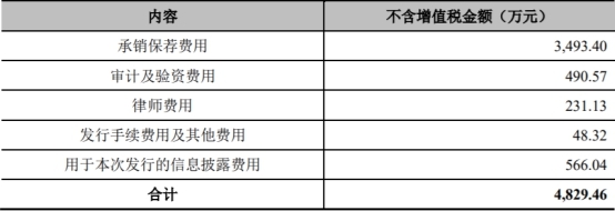 英派斯上市变脸净利连降三年 投行中信证券赚3500万