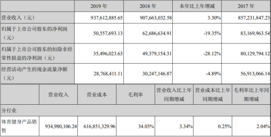 英派斯上市变脸净利连降三年 投行中信证券赚3500万