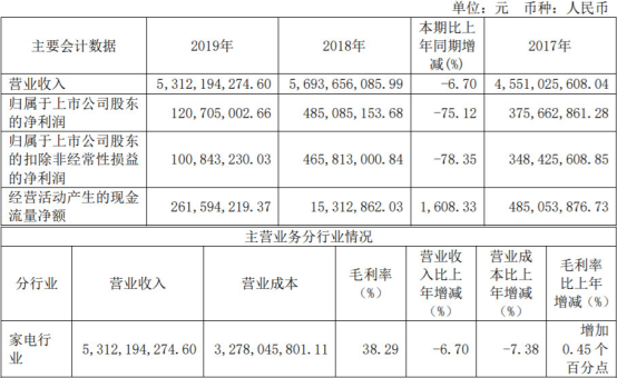 科沃斯上市募8亿元次年净利降75% 投行中金赚3900万