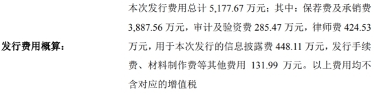 科沃斯上市募8亿元次年净利降75% 投行中金赚3900万