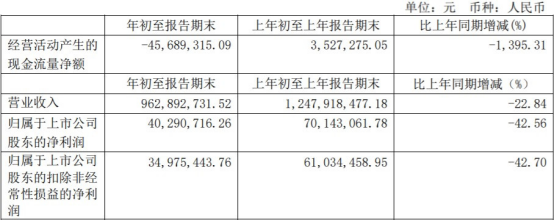 科沃斯上市募8亿元次年净利降75% 投行中金赚3900万