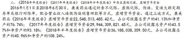 严打财务造假：ST康美实控人被采取强制措施
