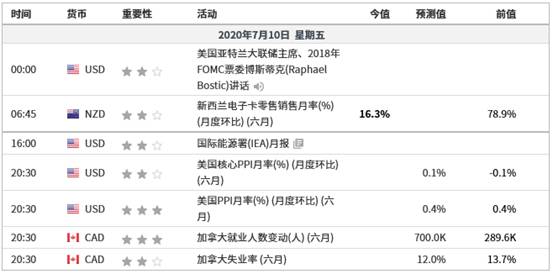 融商环球：EIA原油库存增加 OPEC减产力度超预期