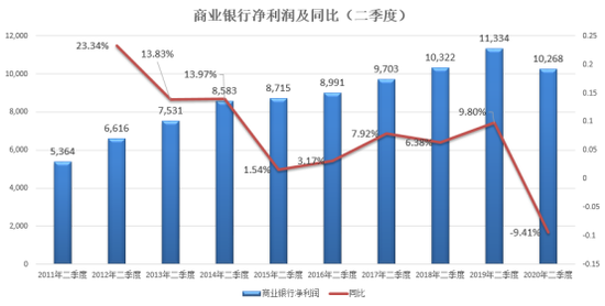  数据来源：Wind 新浪金融研究院制图