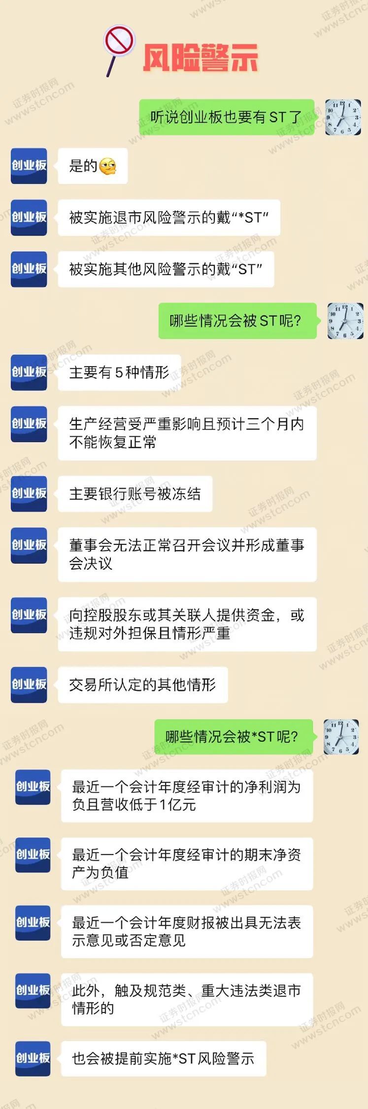 首批创业板注册制企业上市倒计时 一图看懂交易规则