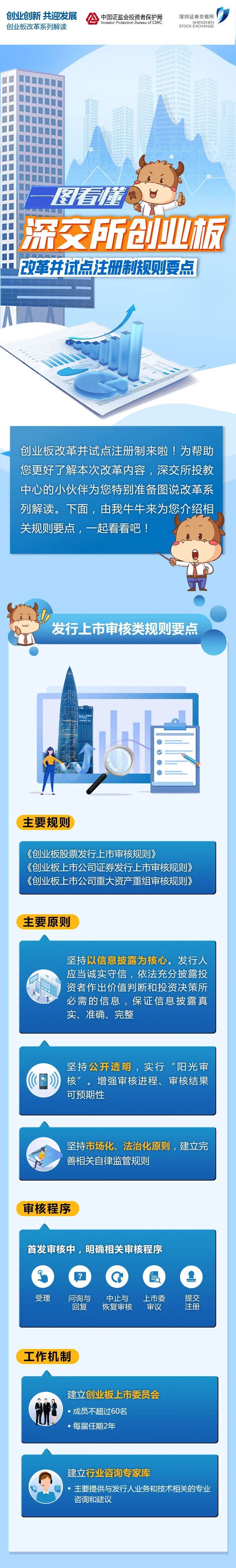 首批创业板注册制企业上市倒计时 一图看懂交易规则