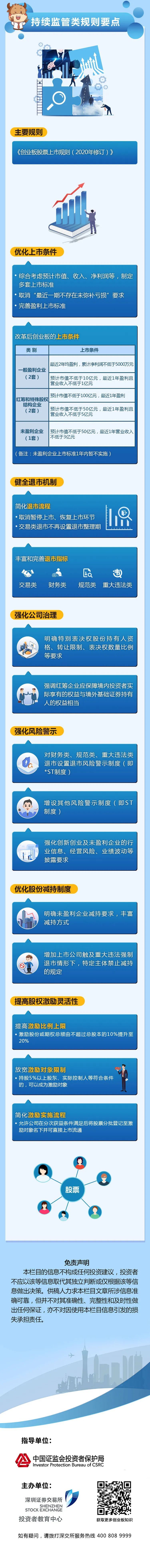 首批创业板注册制企业上市倒计时 一图看懂交易规则