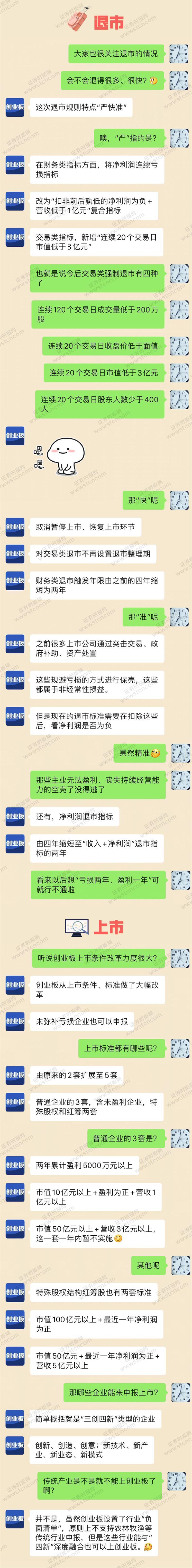 首批创业板注册制企业上市倒计时 一图看懂交易规则