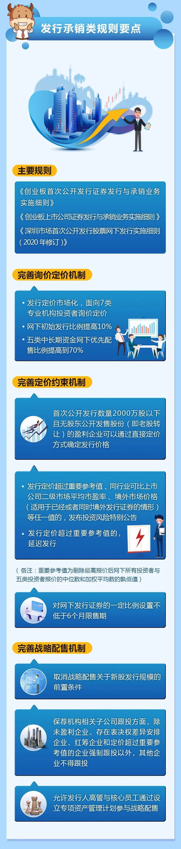 首批创业板注册制企业上市倒计时 一图看懂交易规则