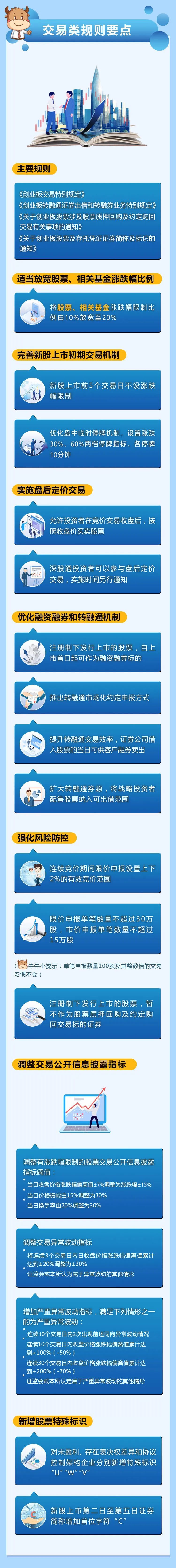 首批创业板注册制企业上市倒计时 一图看懂交易规则