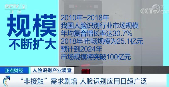 人脸识别100亿元大市场 腾讯、阿里等巨头纷纷争抢