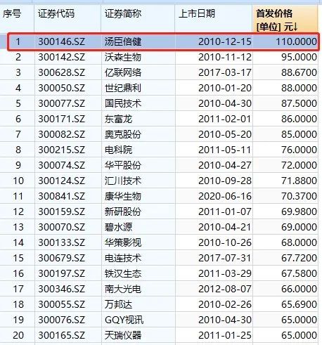 创业板注册制第一股发行 史上最高价！这些新玩法必看