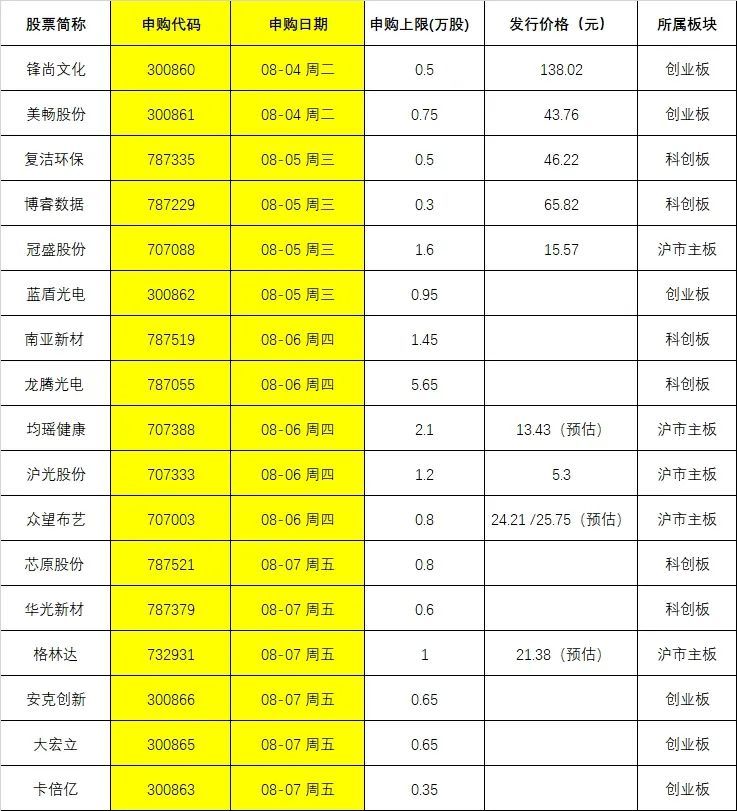 创业板注册制第一股发行 史上最高价！这些新玩法必看