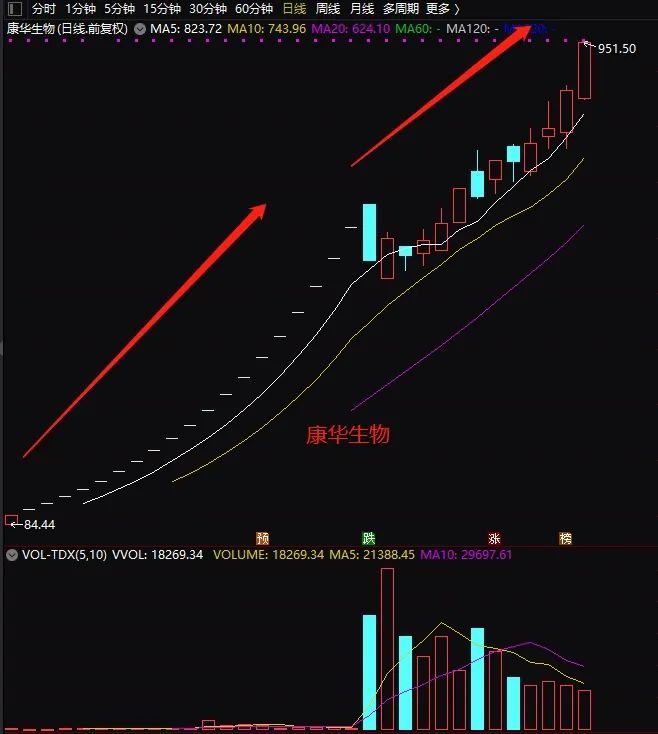 创业板注册制第一股发行 史上最高价！这些新玩法必看