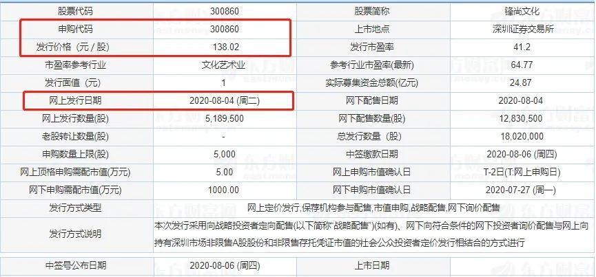 创业板注册制第一股发行 史上最高价！这些新玩法必看