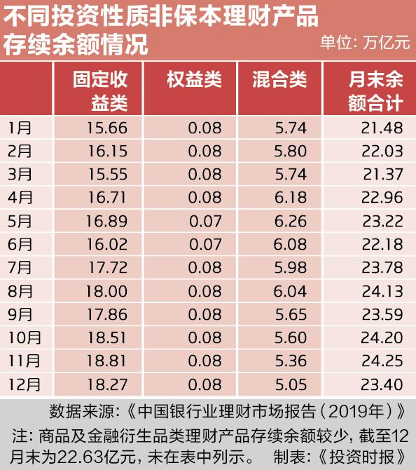 23万亿银行理财云图！这份权威报告与每一个你都息息相关