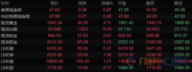 7月28日财经早餐:美元跌至两年低点,黄金站上1940刷新记录高位,白银飙升8%创近七年新高 7月28日财经早餐:美元跌至两年低点,黄金站上1940刷新记录高位,白银飙升8%创近七年新高