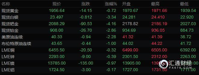 7月31日财经早餐:美元击穿93关口,黄金终结“九连阳”,油价暴跌6%后大幅反弹 7月31日财经早餐:美元击穿93关口,黄金终结“九连阳”,油价暴跌6%后大幅反弹