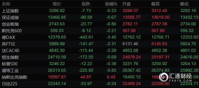 7月31日财经早餐:美元击穿93关口,黄金终结“九连阳”,油价暴跌6%后大幅反弹 7月31日财经早餐:美元击穿93关口,黄金终结“九连阳”,油价暴跌6%后大幅反弹