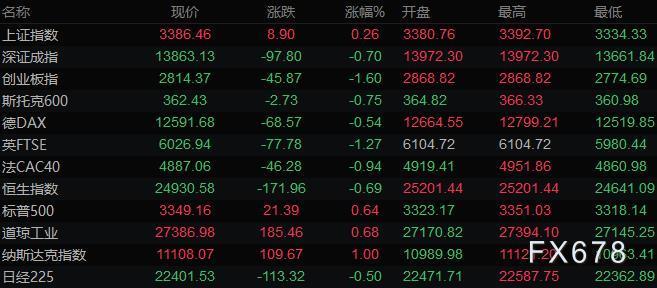 8月7日财经早餐:美元触及27个月低位,黄金逼近2070再创历史新高,白银涨逾7%,非农报告将出炉 8月7日财经早餐:美元触及27个月低位,黄金逼近2070再创历史新高,白银涨逾7%,非农报告将出炉