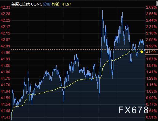 8月11日财经早餐:美元接近一周高位,黄金回落逾20美元,油价涨近2% 8月11日财经早餐:美元接近一周高位,黄金回落逾20美元,油价涨近2%