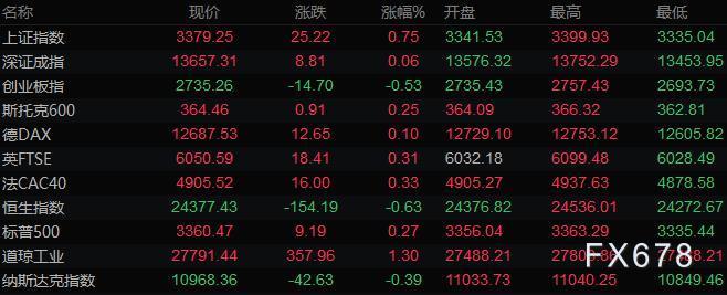 8月11日财经早餐:美元接近一周高位,黄金回落逾20美元,油价涨近2% 8月11日财经早餐:美元接近一周高位,黄金回落逾20美元,油价涨近2%