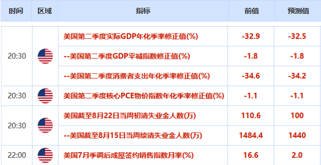 欧市盘前：鲍威尔讲话受瞩目，澳新货币创逾一周新高；亚洲股市走高，黄金吸引力下降